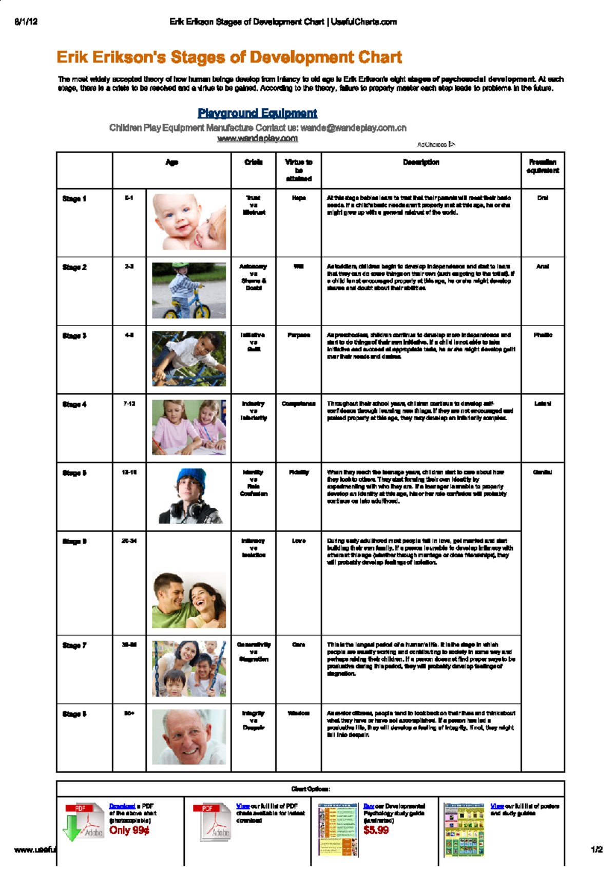 BS Erik Erikson Stages of Development Chart Useful Charts - Product ...