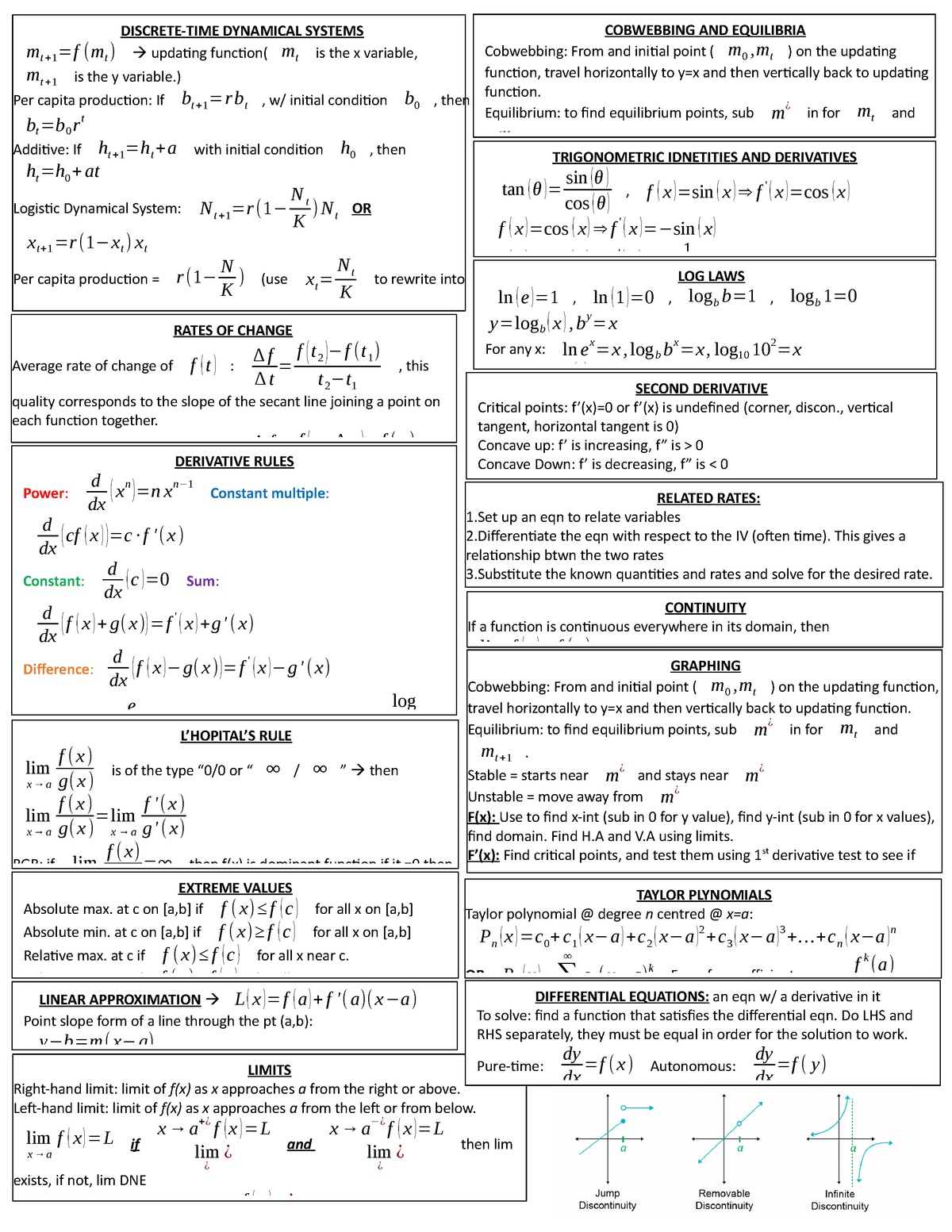 Final Exam Formula Sheet - DISCRETE-TIME DYNAMICAL SYSTEMS mt+ 1 =f(mt ...