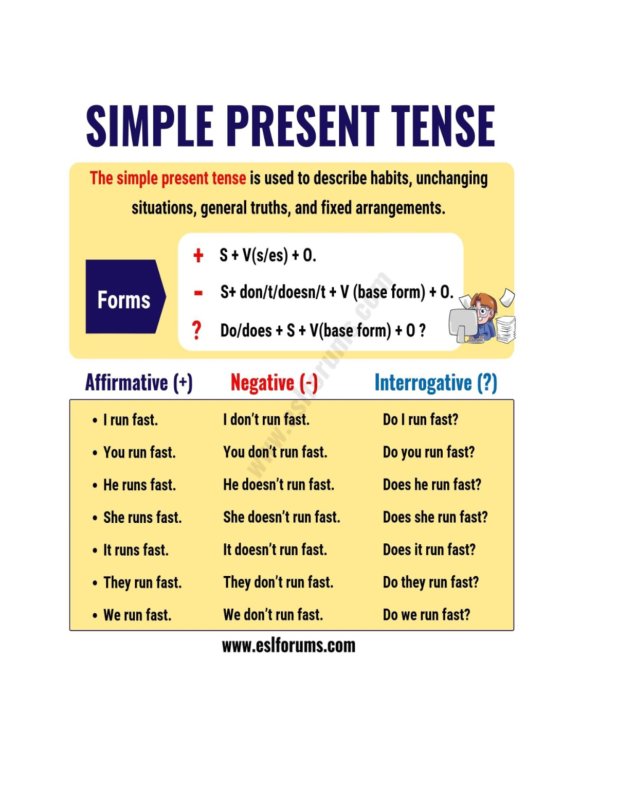 Tenses - Tense practice - Expository writing 2 - Studocu