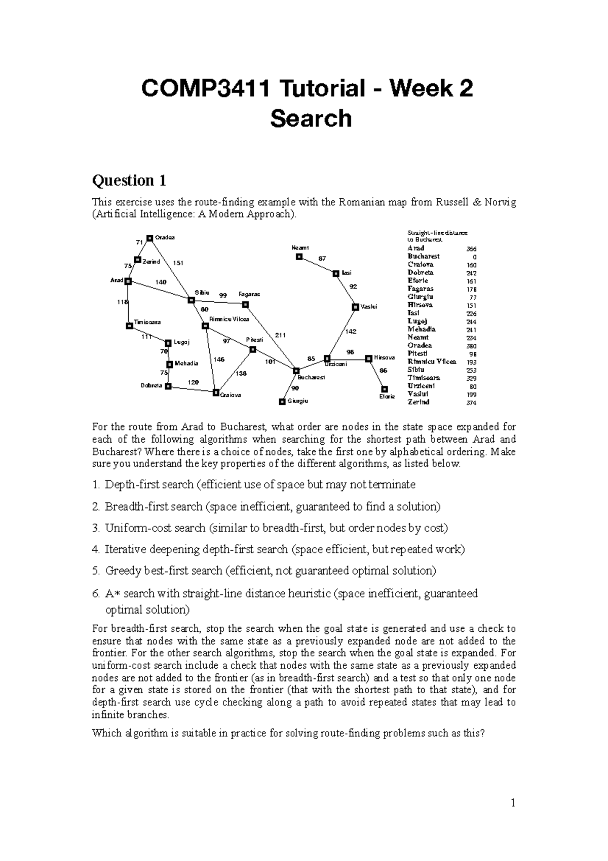 23T1 Week 2 Tutorial Questions - COMP3411 Tutorial - Week 2 Search ...