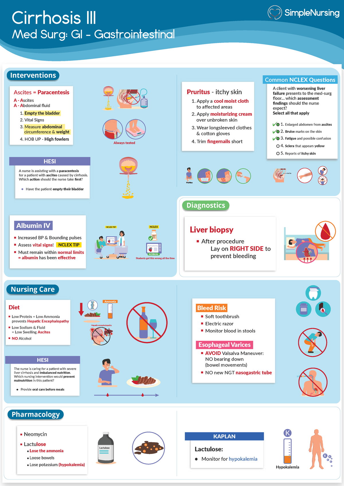 Liver Cirrhosis 3 Cirrhosis III Med Surg GI Gastrointestinal