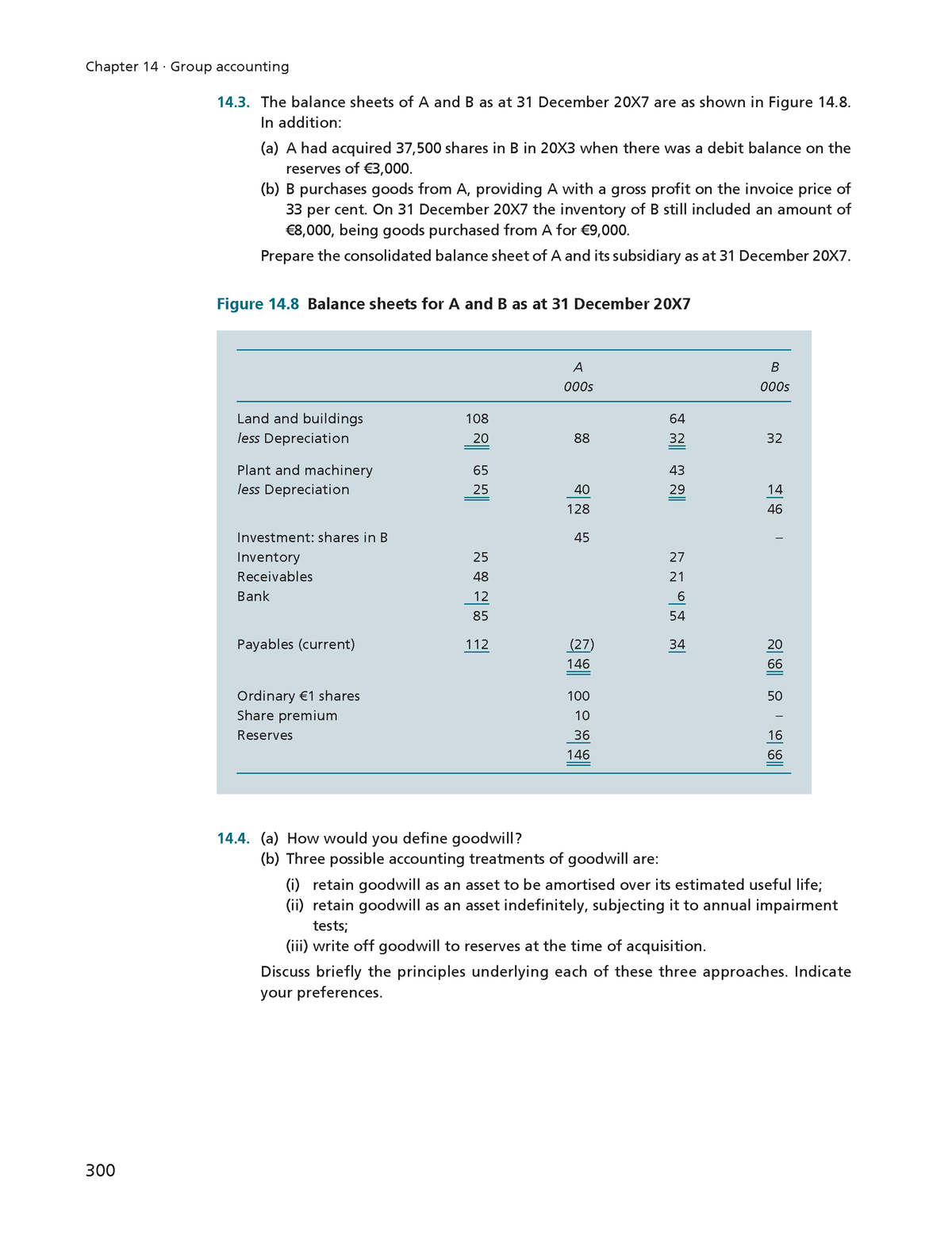 financial-accounting-chapter-14-group-accounting-14-a-how-would