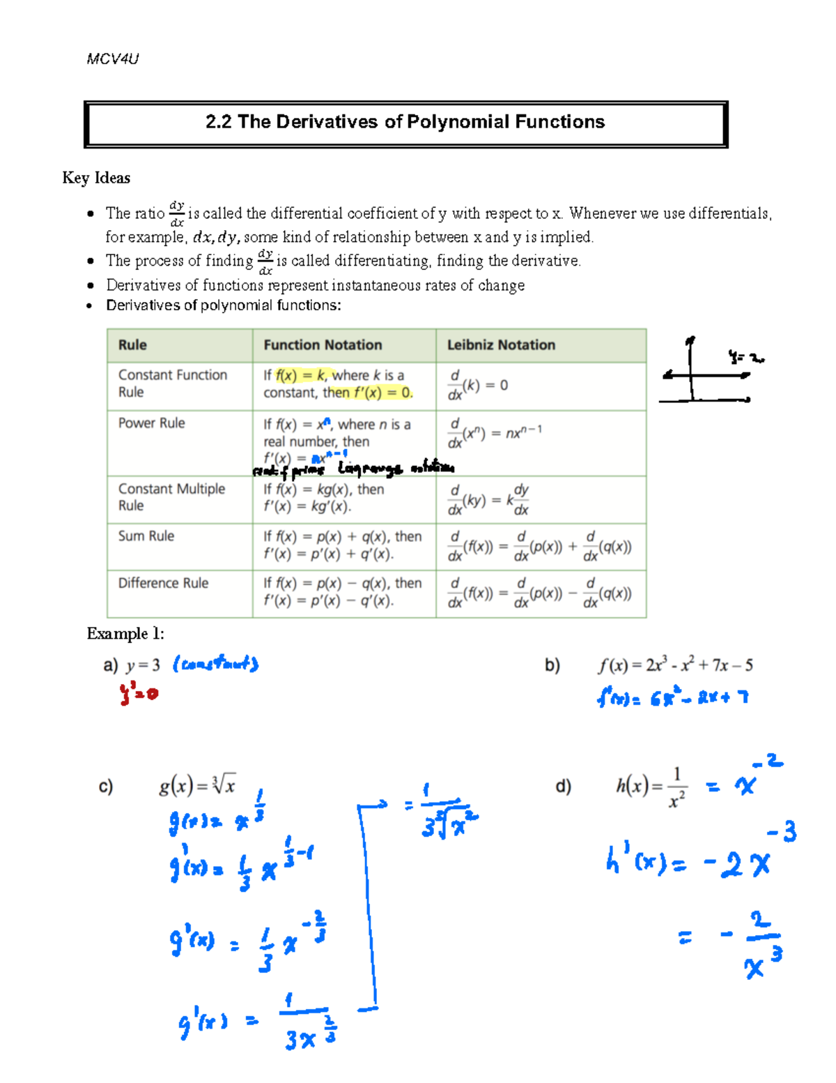 Completed Lesson Notes 2.2 The Derivatives of Polynomial Functions ...