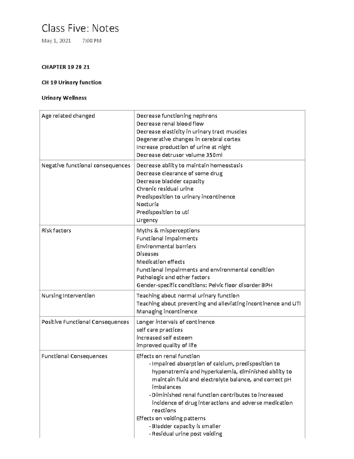 Class Five notes - CHAPTER 19 20 21 CH 19 Urinary function Urinary ...