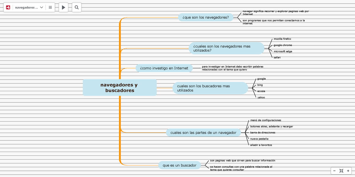 Navegadores y buscadores - Mapa Mental de la divu - ¿que son los navegadores?  navegar significa - Studocu