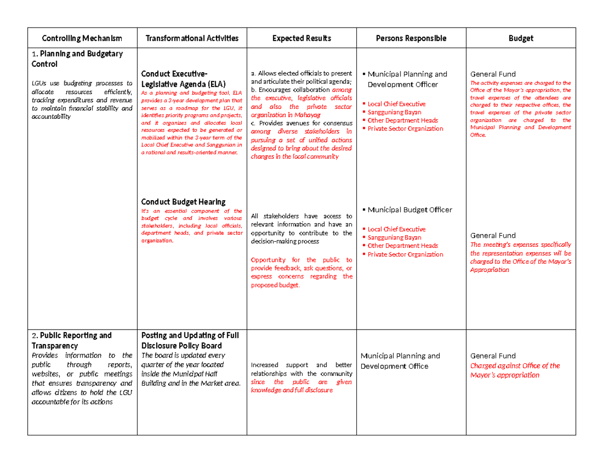 Transformative Governance - Controlling Mechanism Transformational ...