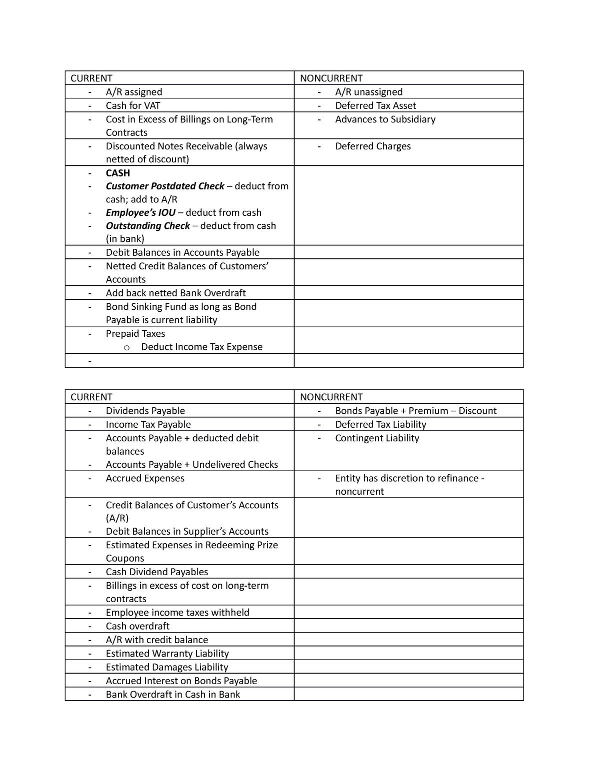 Midterms SFP - accounting - CURRENT NONCURRENT A/R assigned - A/R ...