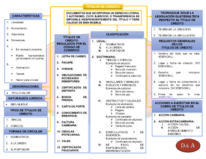 Solved Realiza Un Resumen Acerca Del Comerciante Y Los Requisitos Que Derecho Mercantil I