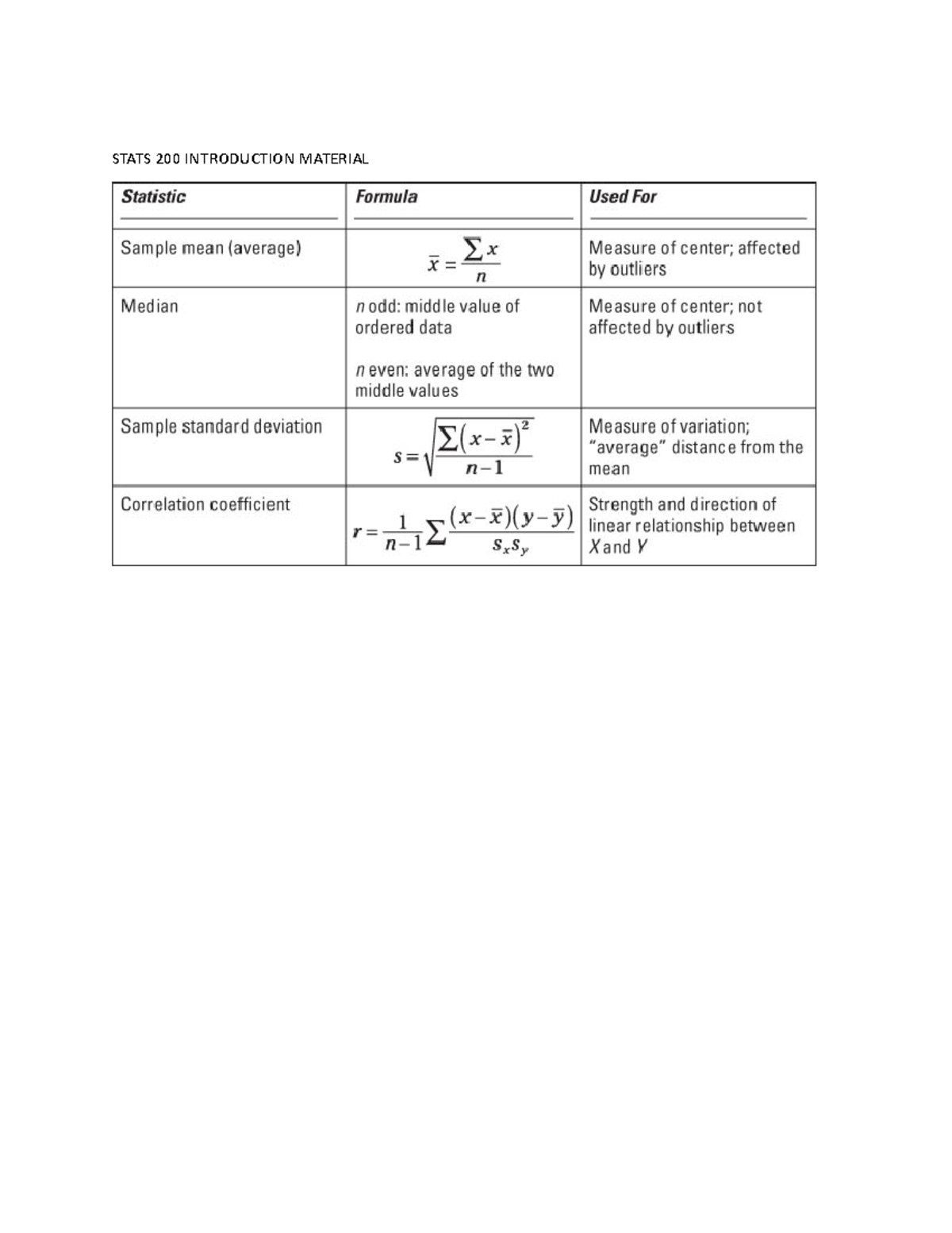 STAT 200 - Lecture 1 - STAT 200 - STATS 200 INTRODUCTION MATERIAL - Studocu