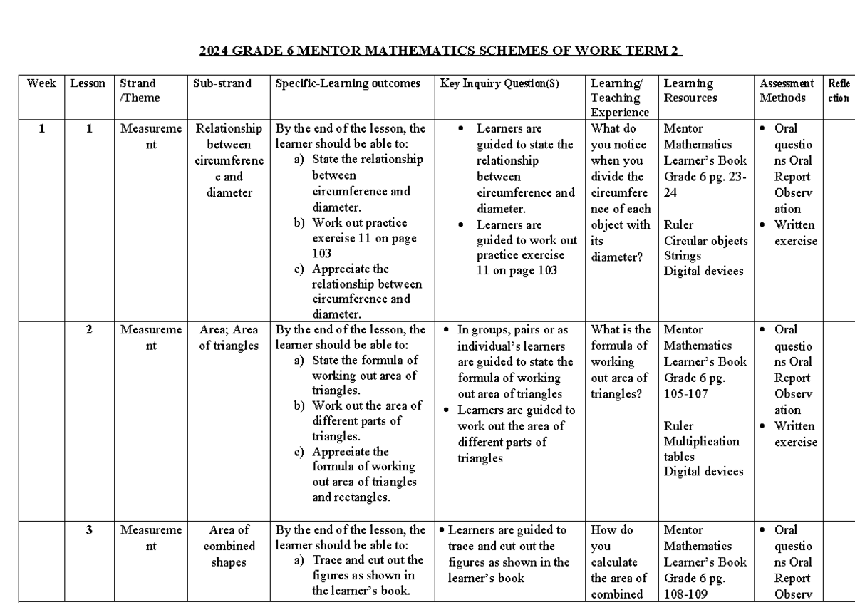 11678 2024 Grade 6 Mentor Mathematics Schemes Of Work Term 2 2024 Grade 6 Mentor Mathematics 