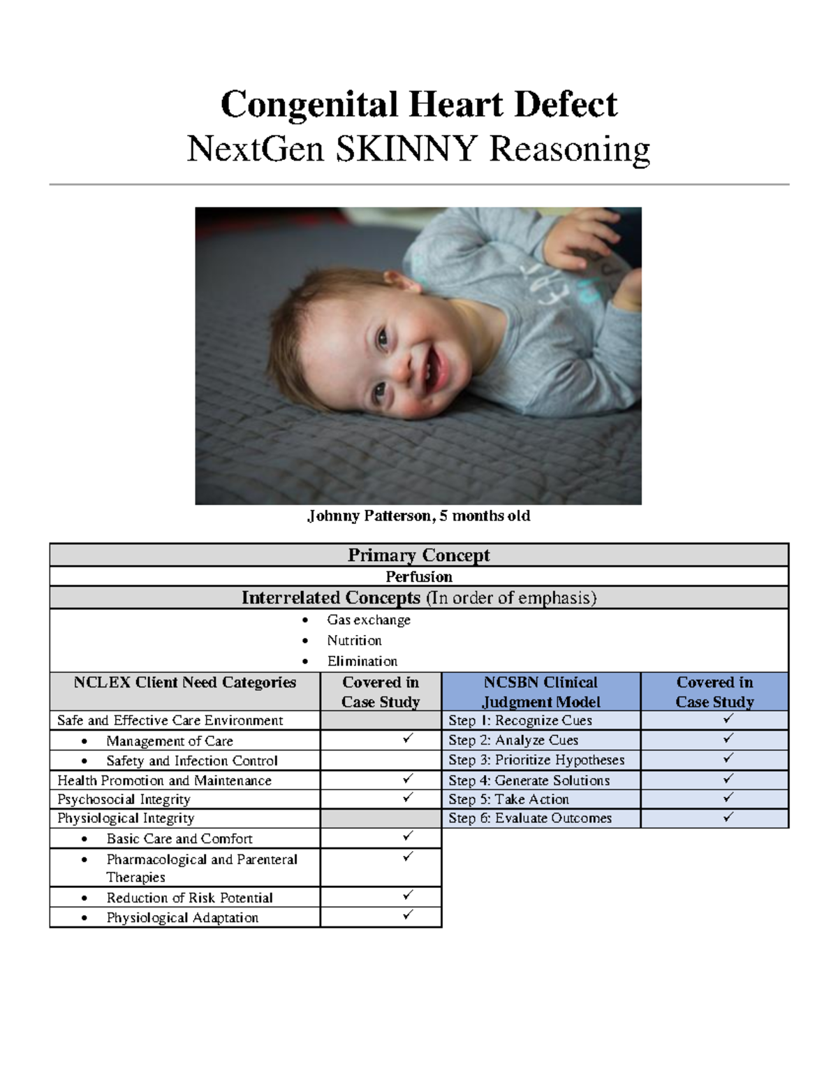 Cardiac Case Study - Congenital Heart Defect NextGen SKINNY Reasoning ...