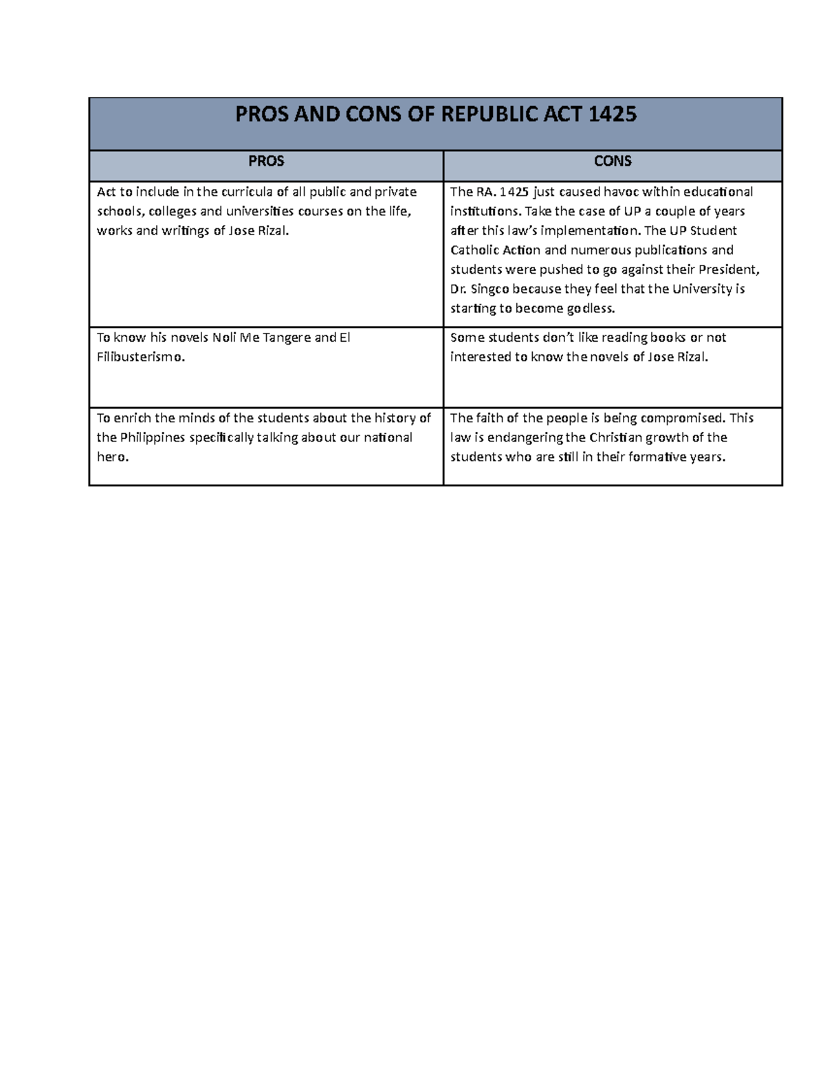 pros-and-cons-of-republic-act-1425-pros-and-cons-of-republic-act-1425