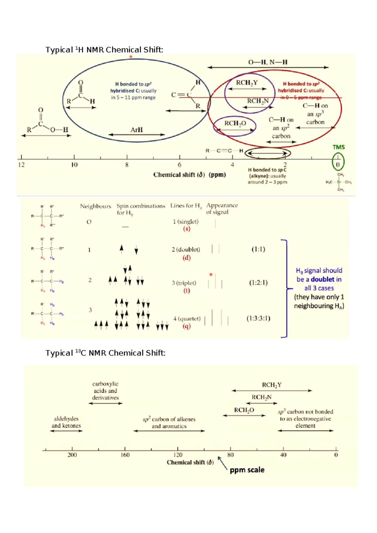 Typical Chemical Shifts - CHEM1200 - Typical 1 H NMR Chemical Shift ...