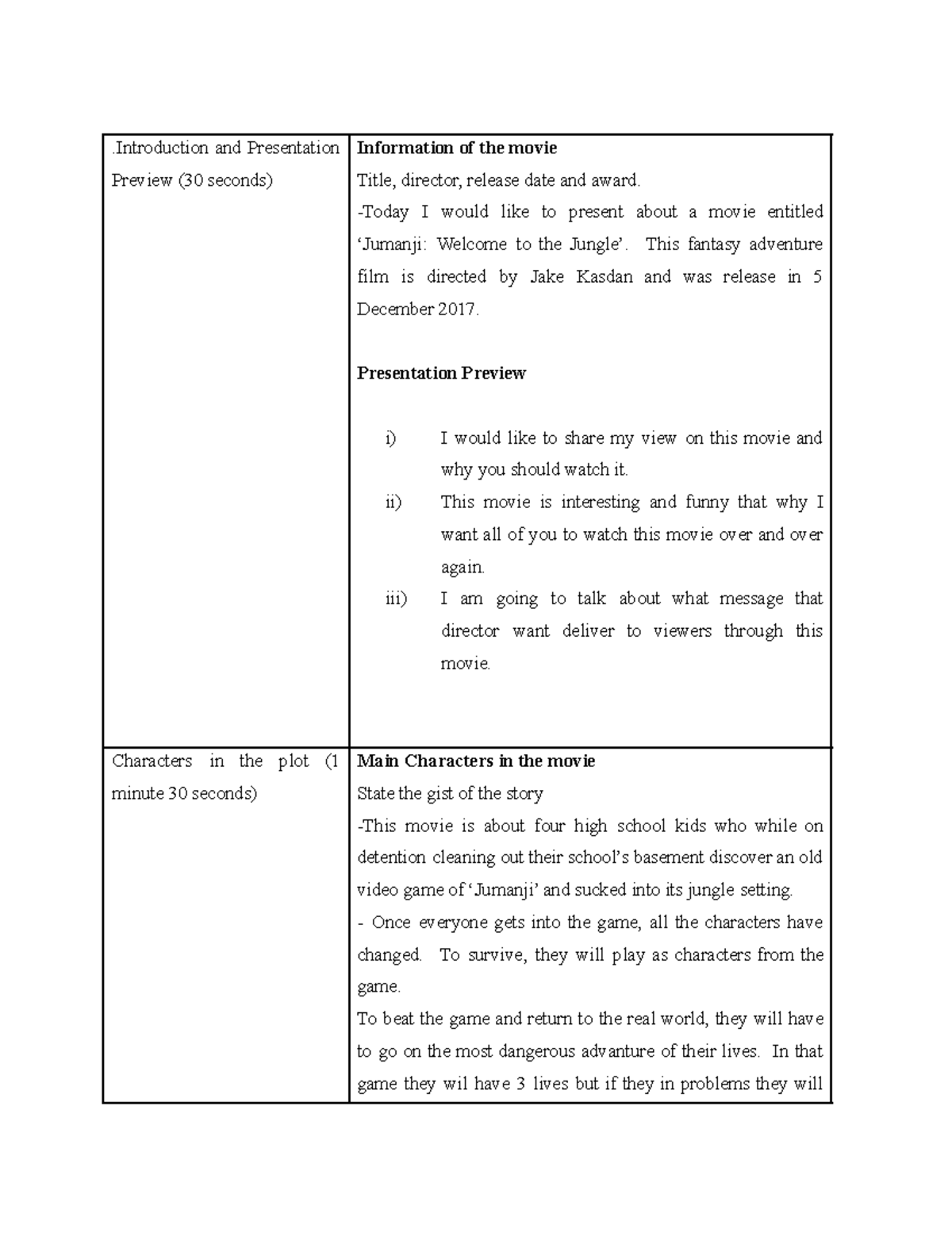 Introduction And Presentation Preview Introduction And Presentation Preview 30 Seconds Studocu