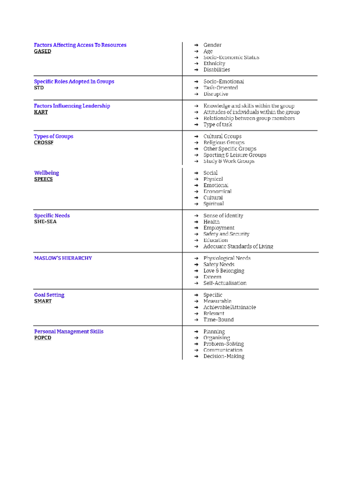 Cafs Acronym Factors Affecting Access To Resources Gender GASED Age