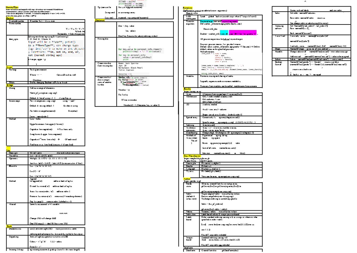 Final python cheatsheet (Final version) - Identity/Type Every item has ...
