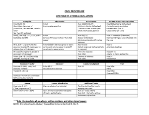 Main Final Outline - Timeline of Events: PERSONAL JURISDICTION Rule 12 ...