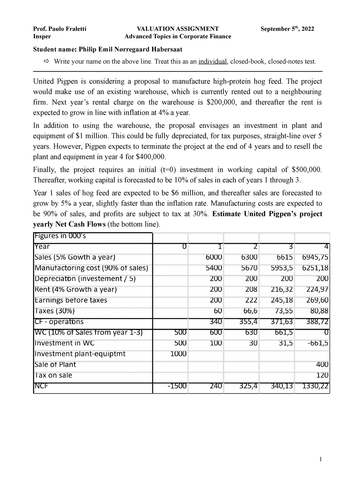 Corporate Finance (United Pigpen) assignment - Prof. Paulo Fraletti ...