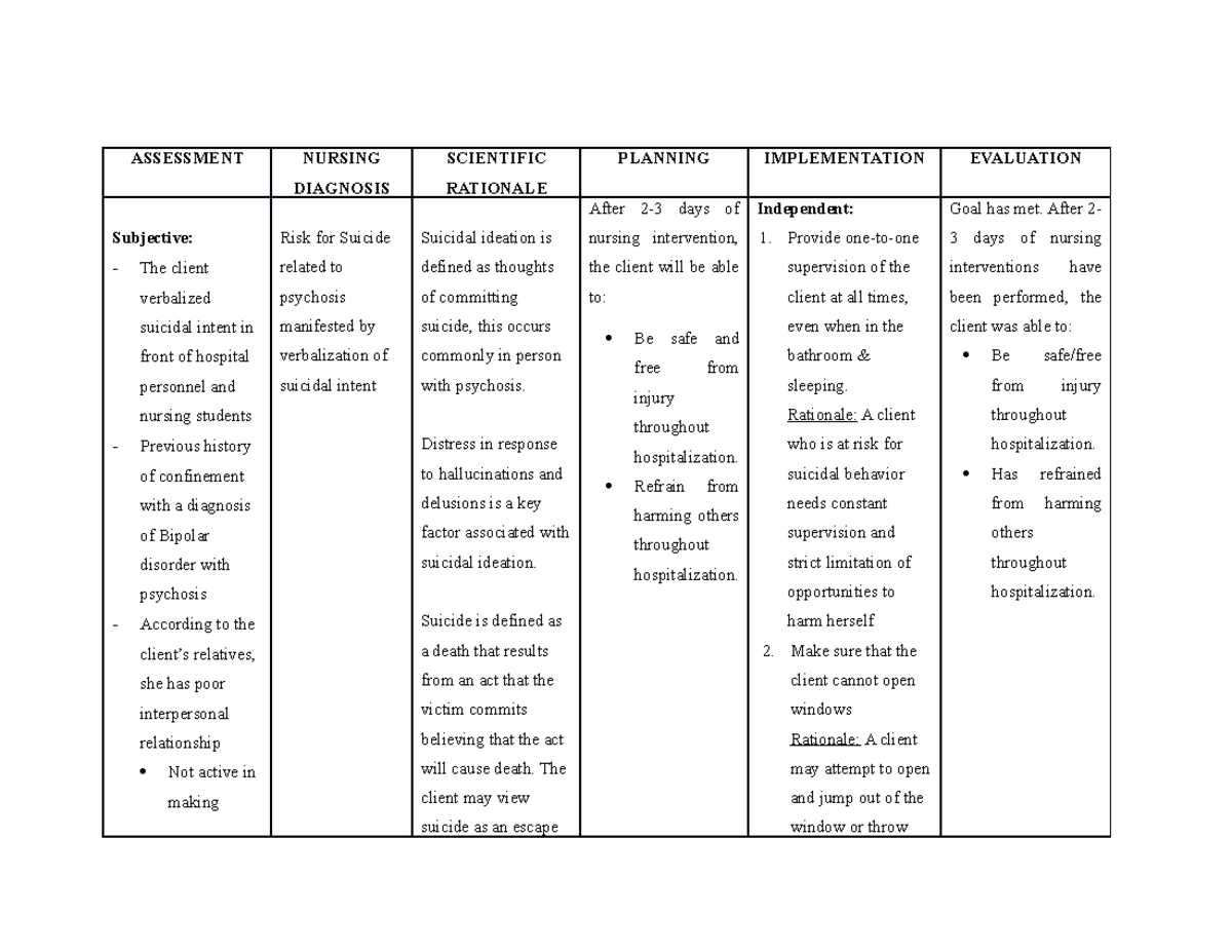 NCP Suicide - for academic use - BS Nursing - PLMar - StuDocu