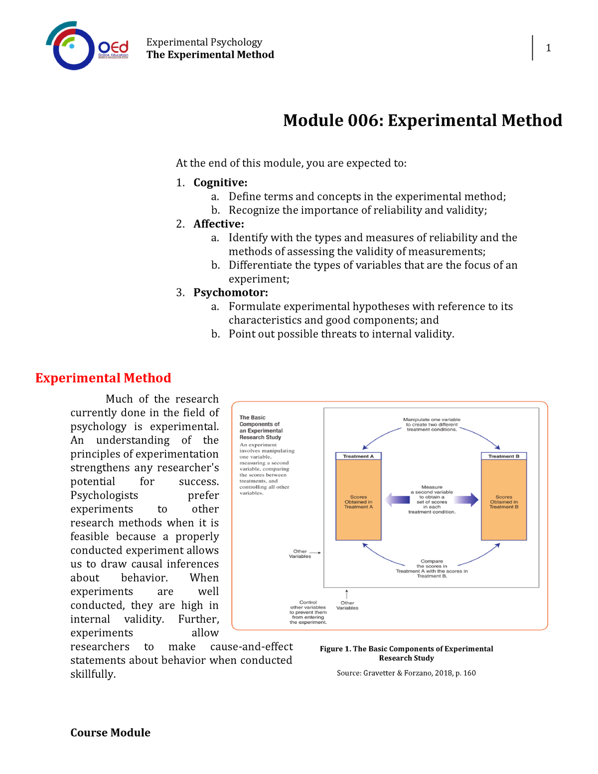 experimental method steps in psychology