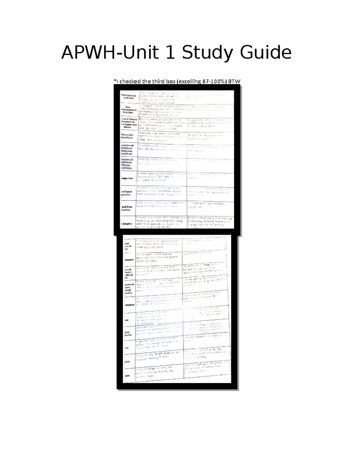 APWH-Unit 1 Study Guide - APWH-Unit 1 Study Guide *I Checked The Third ...