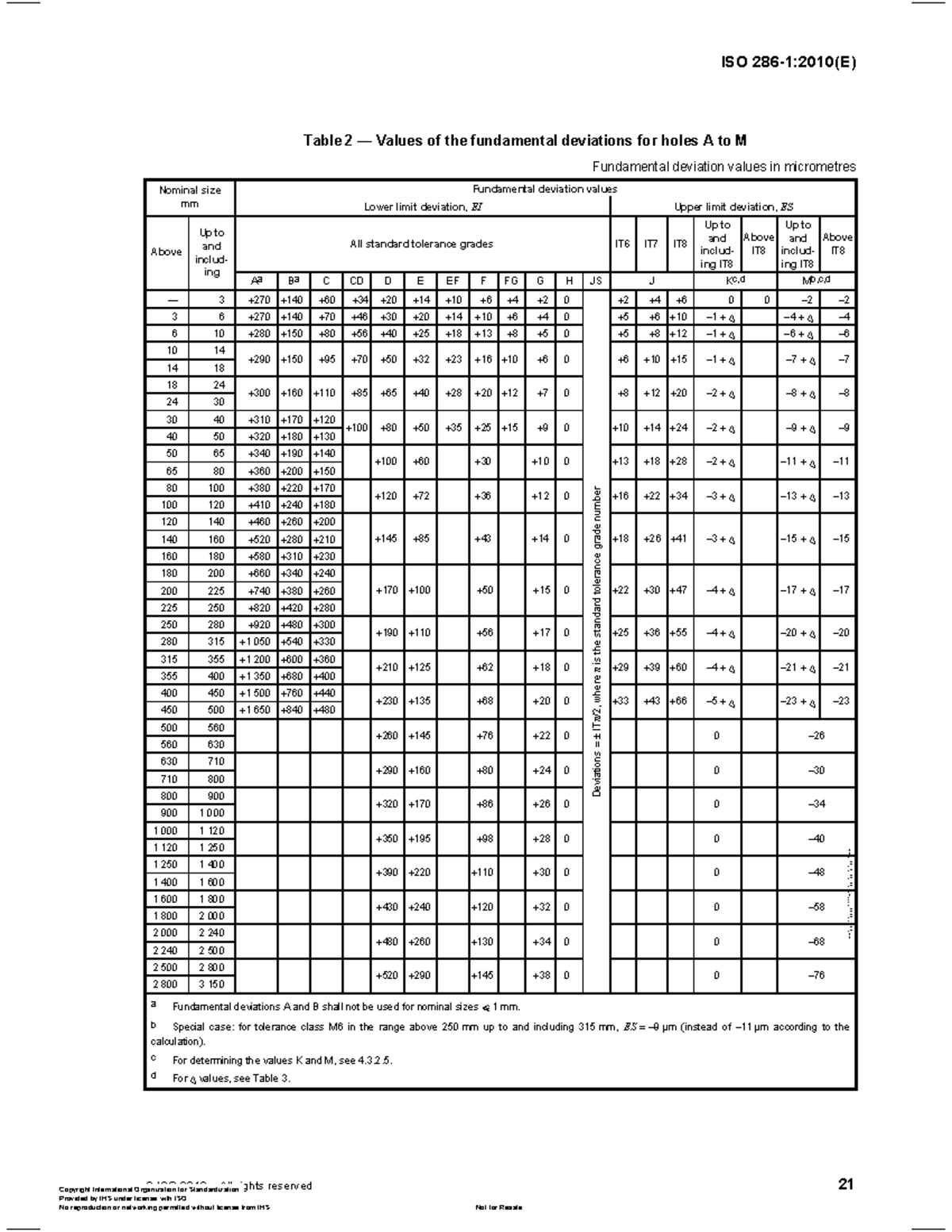Bang 2 Sai lech co ban cua lo A-M - ISO 286-1:2010(E) © ISO 2010 – All ...