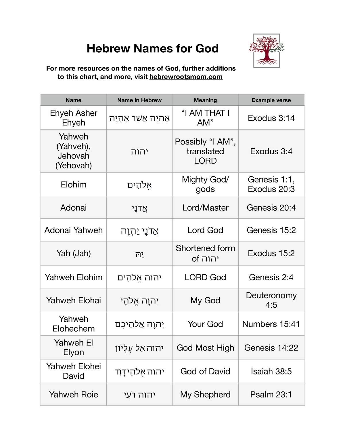 names-of-god-chart-hebrew-names-for-god-for-more-resources-on-the