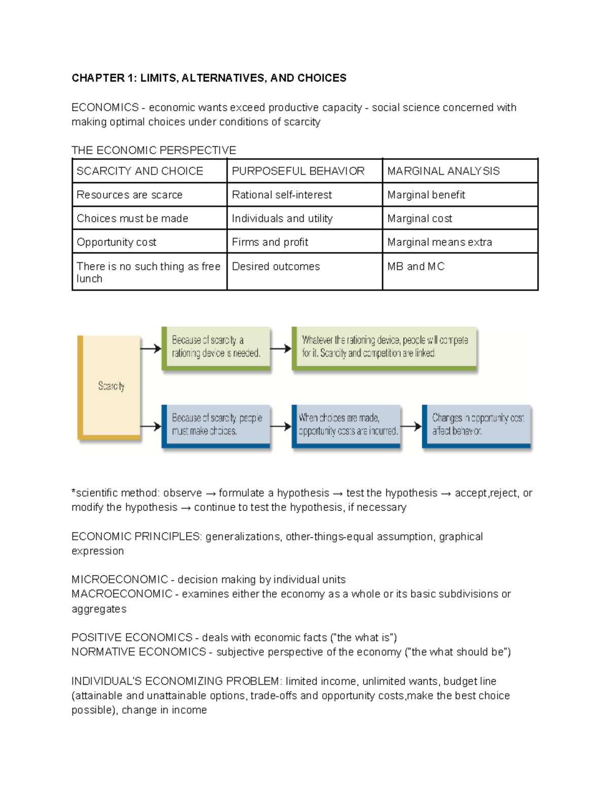Economics Reviewer - CHAPTER 1: LIMITS, ALTERNATIVES, AND CHOICES ...