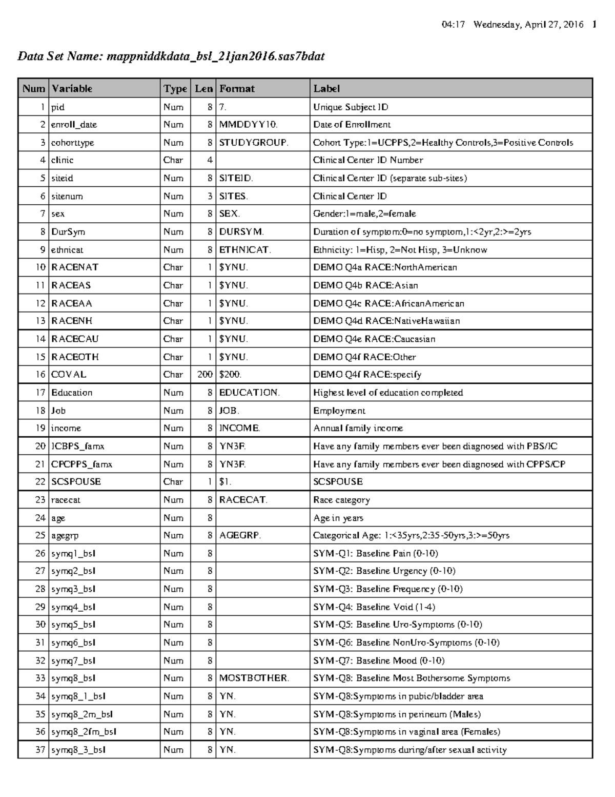 Data Dictionary Lecture notes 1 Data Set Name mappniddkdata_bsl