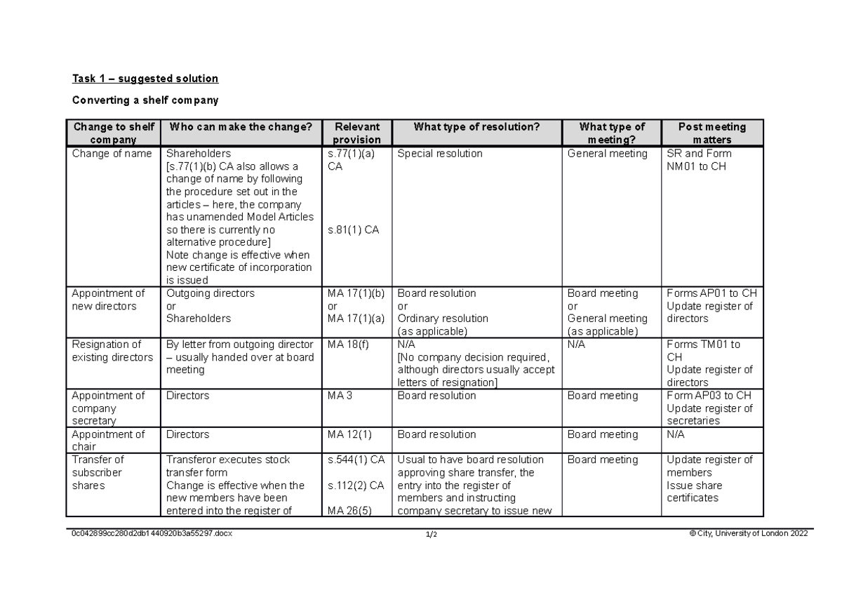 2022 lpc blp ws5 d2e Converting a shelf company Task 1 suggested