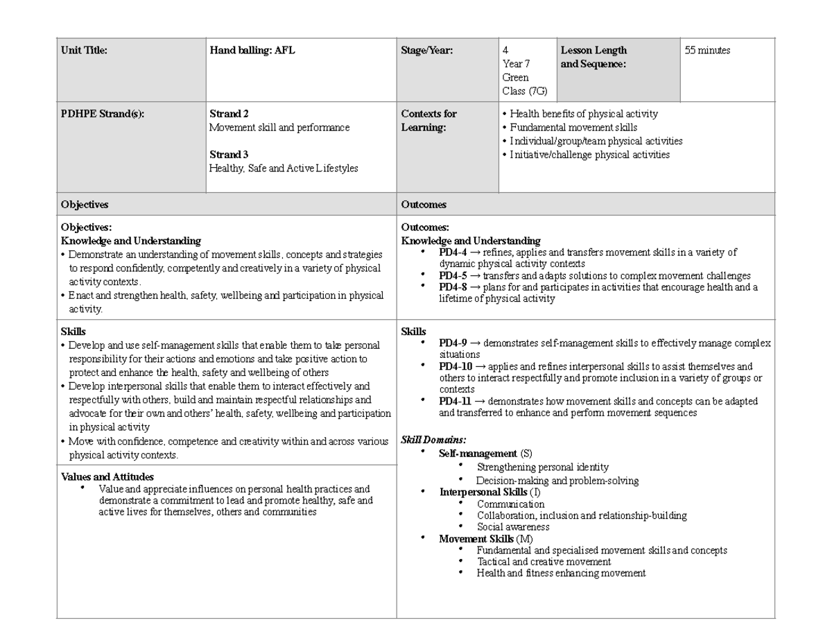 Lesson Plan AFL FULL - Unit Title: Hand balling: AFL Stage/Year: 4 Year ...