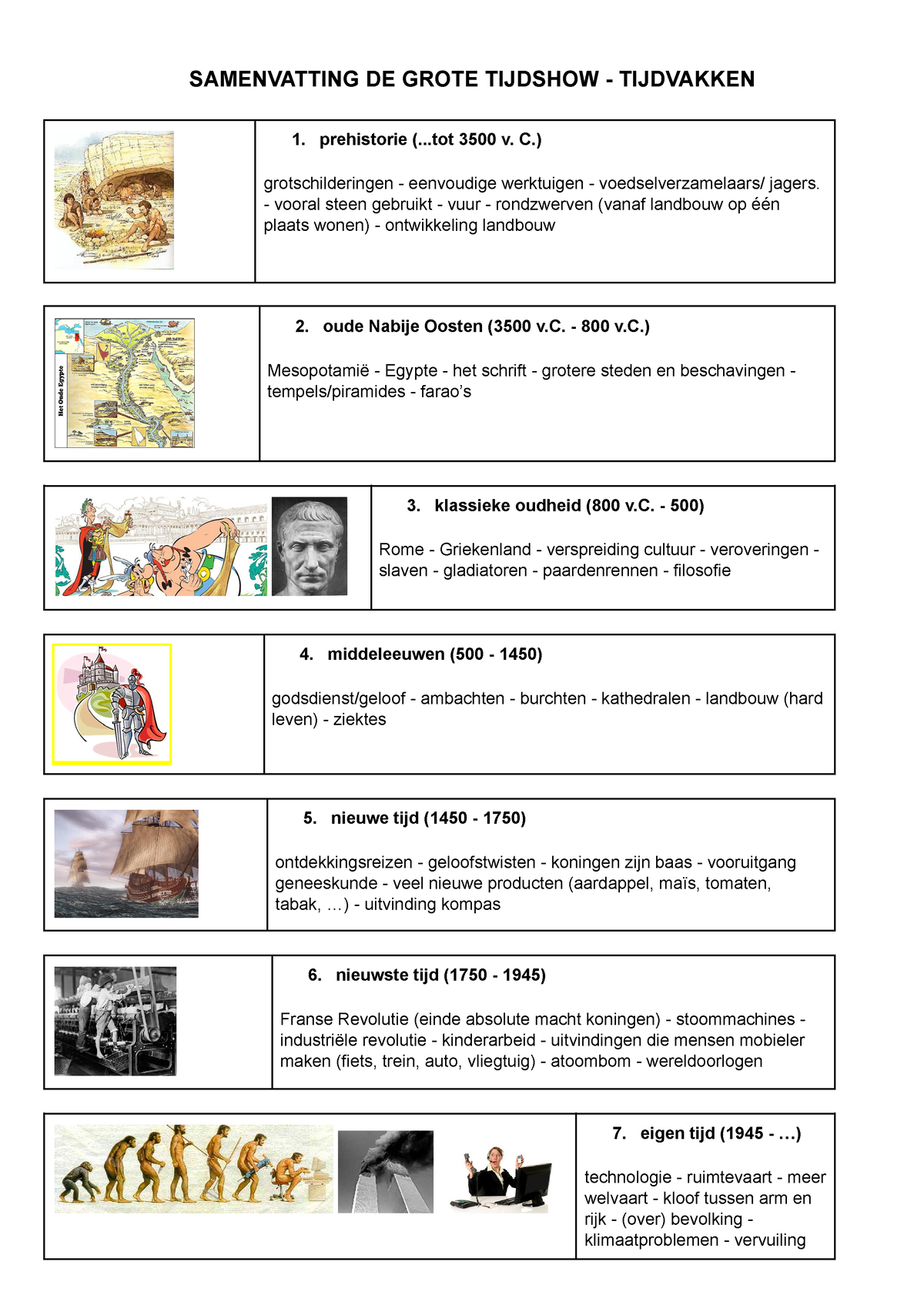 Kopie Van Tijdvakken Samenvatting - SAMENVATTING DE GROTE TIJDSHOW ...