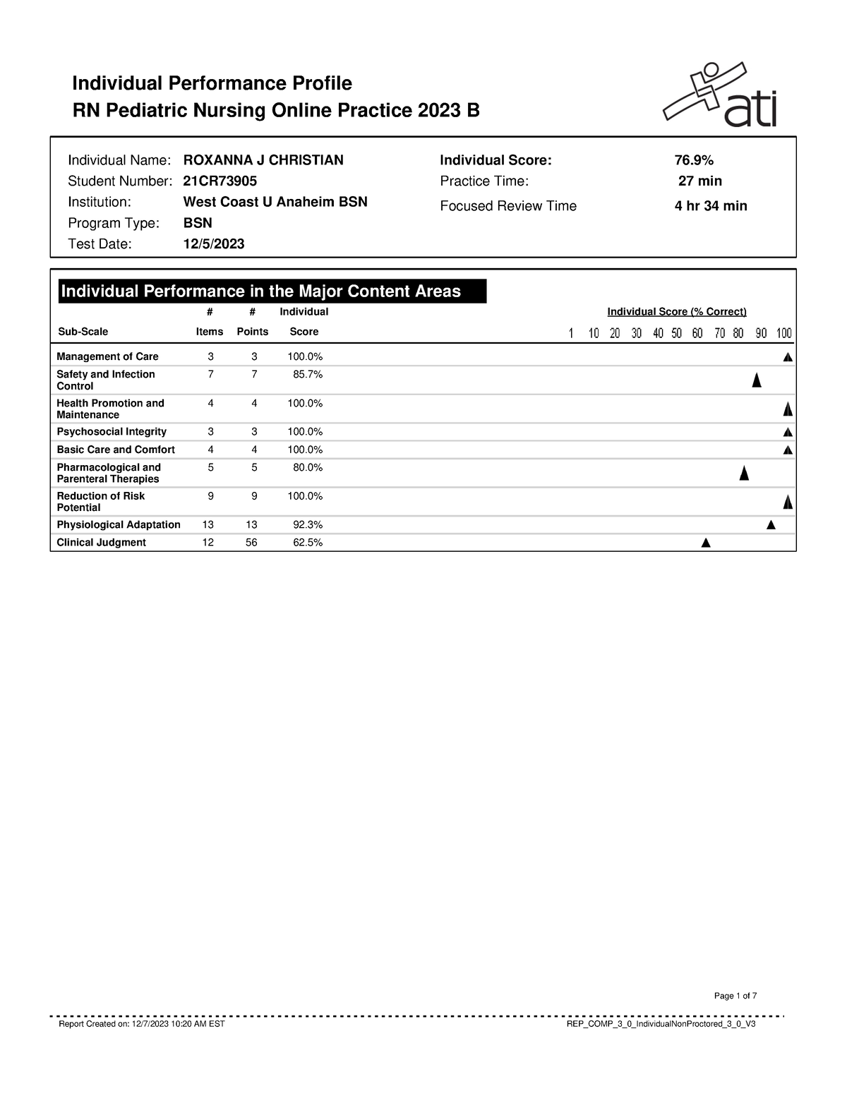 Practice b report peds Individual Performance Profile RN Pediatric