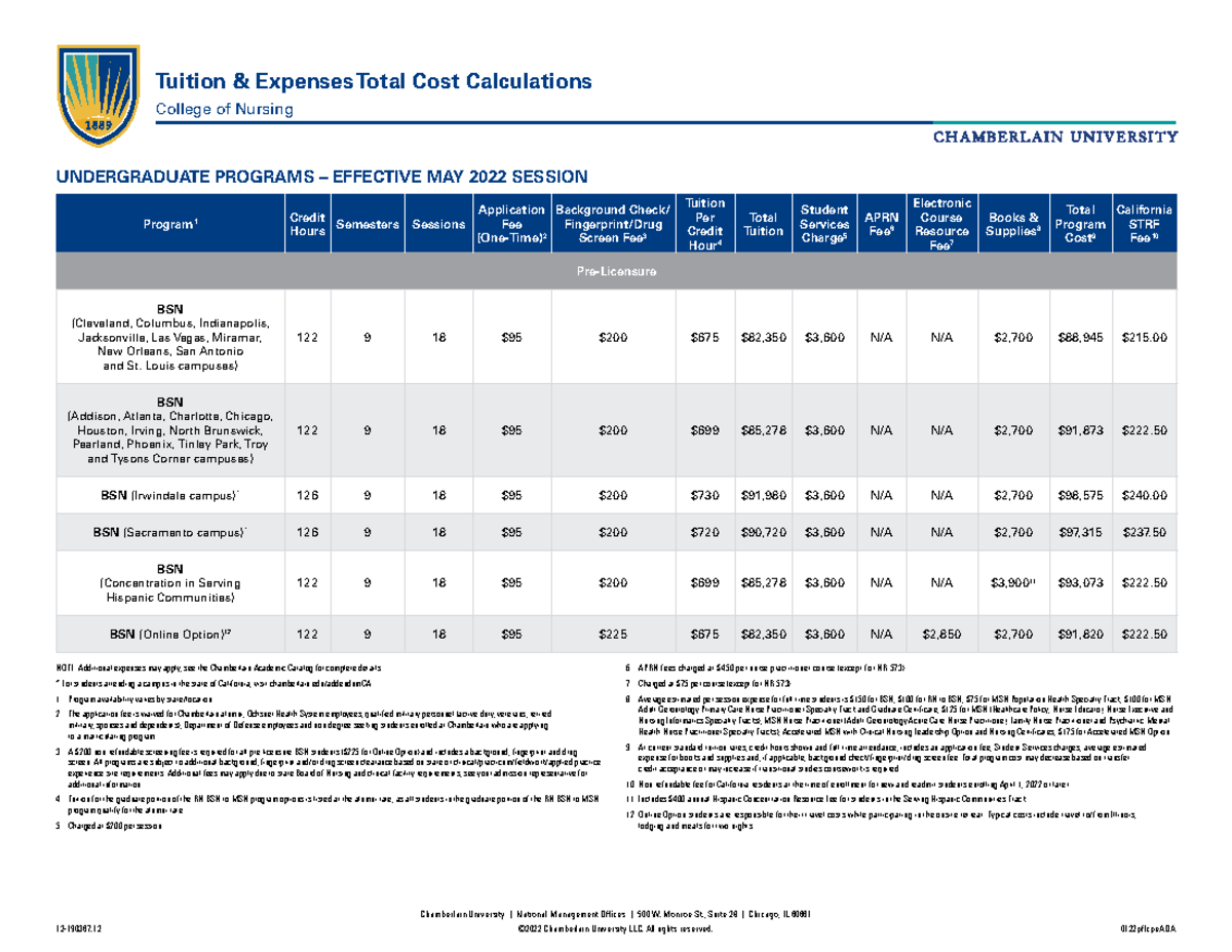 Ccn total cost calculator Chamberlain University National