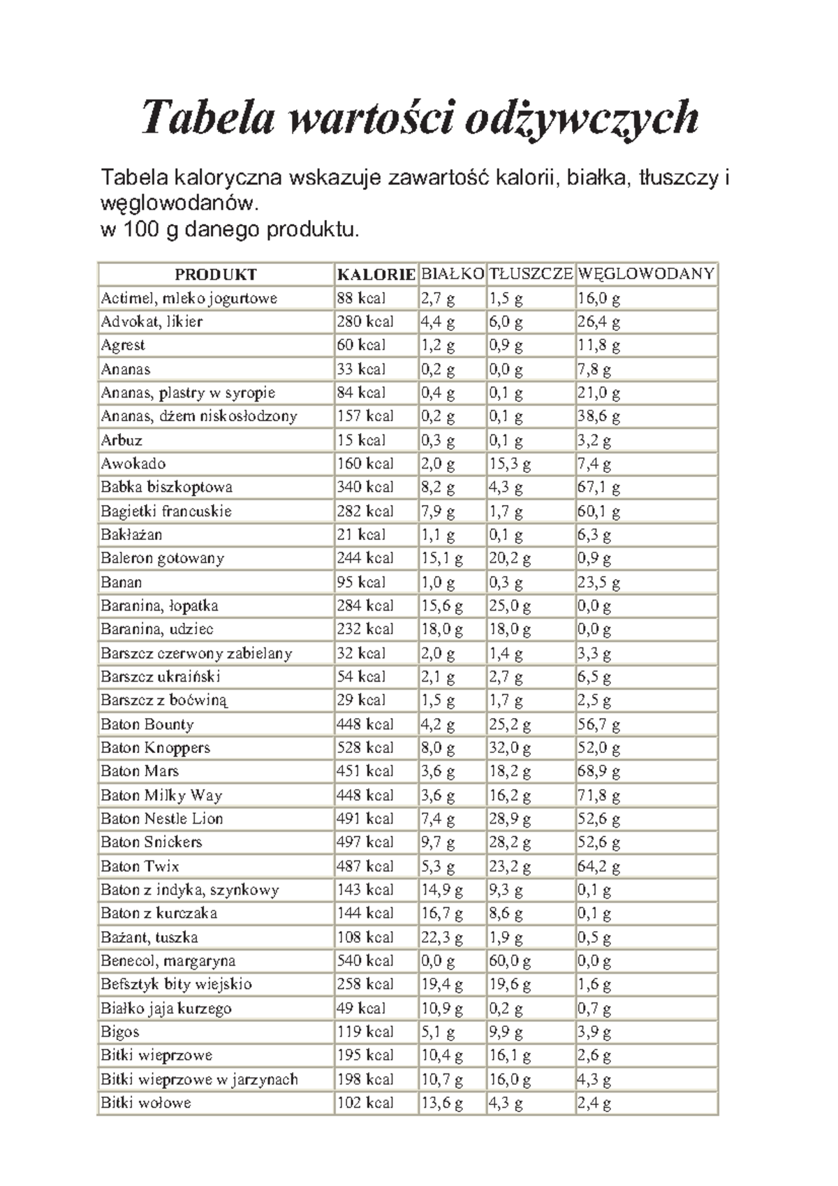 Tabela Wartosci Odzywczych - Tabela Warto Ci Od Ywczych Tabela ...