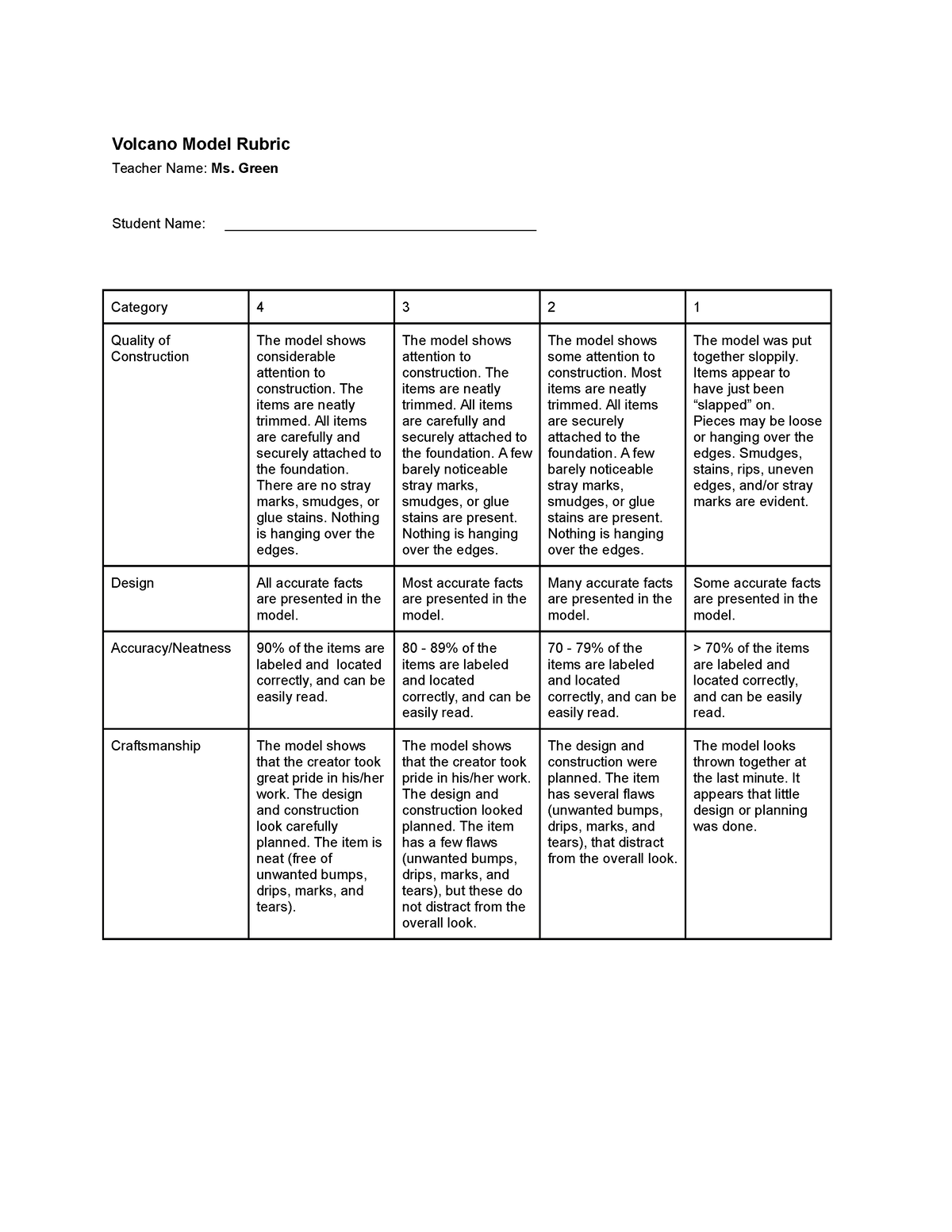 volcano presentation rubric