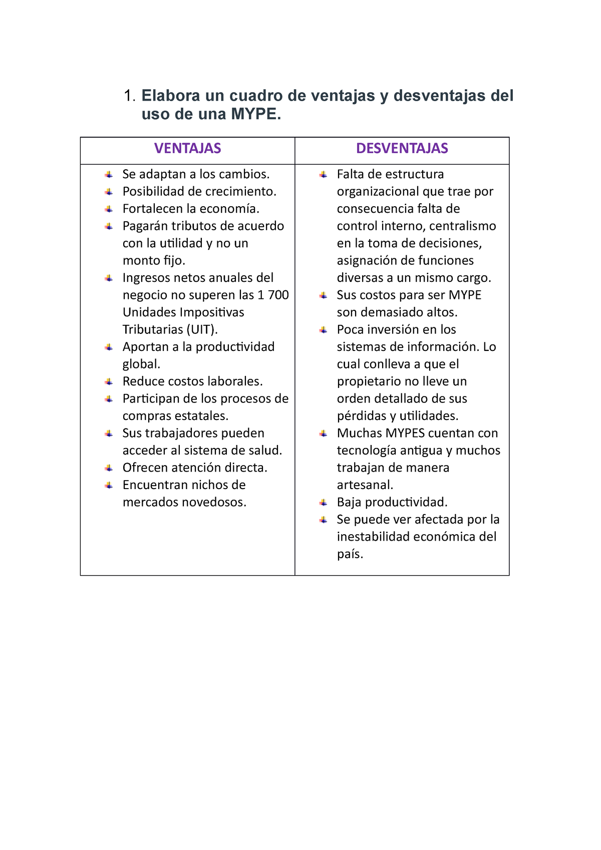 Ventajas Y Desventajas Del Uso De Una Mype Ventajas Desventajas PDMREA