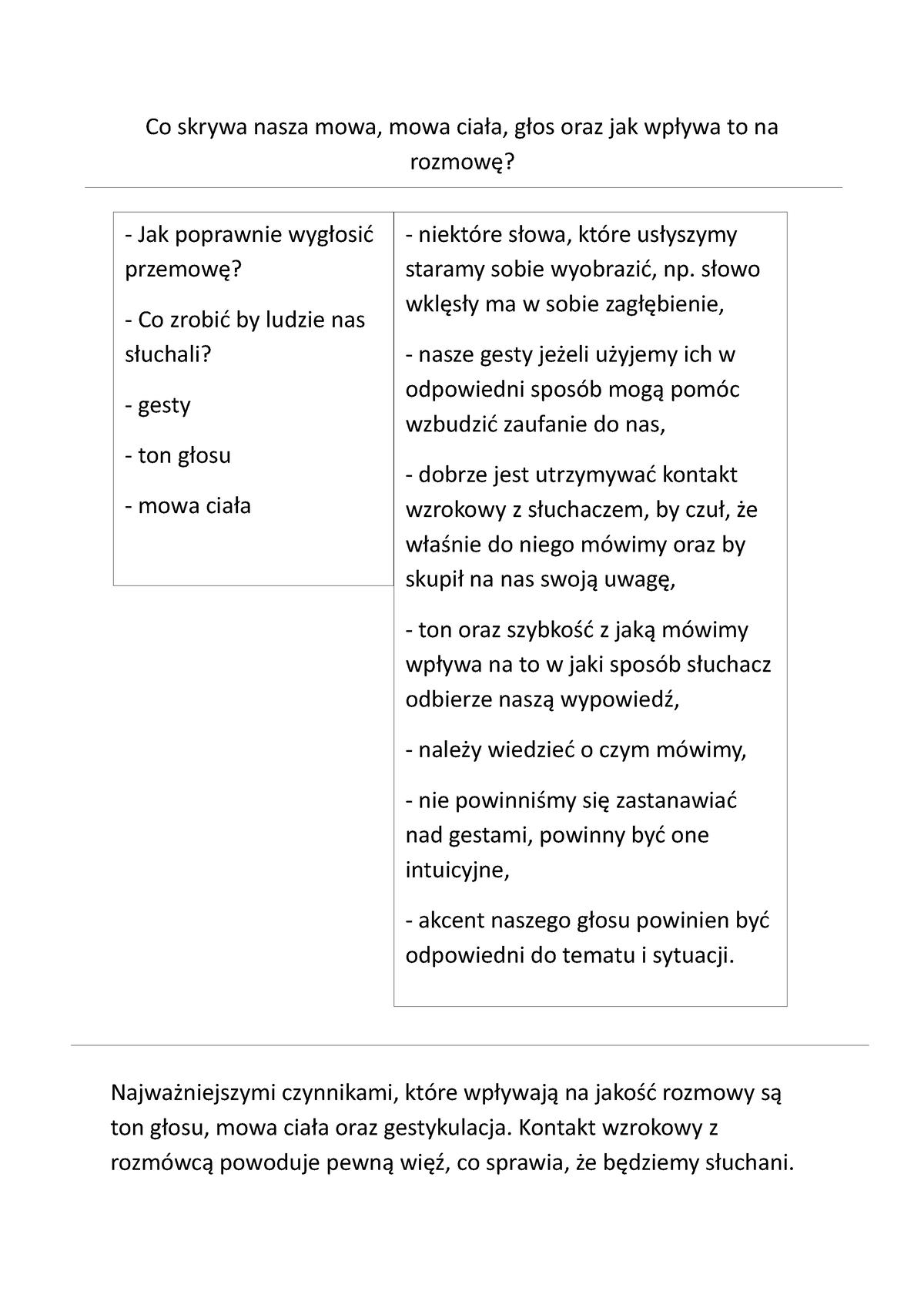 Notatka Syntetyzująca Co Skrywa Nasza Mowa Mowa Ciała Głos Oraz Jak Wpływa To Na Rozmowę