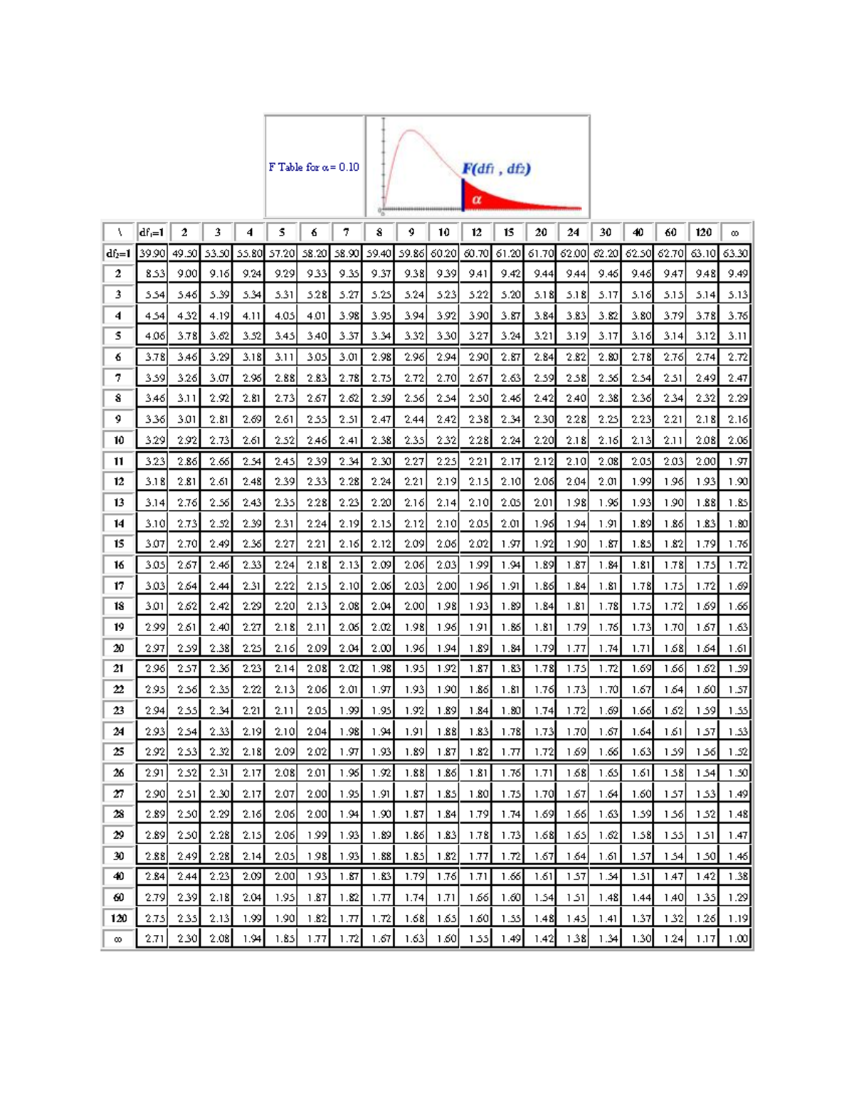 F-table (Full Version) - \ df 1 =1 2 3 4 5 6 7 8 9 10 12 15 20 24 30 40 ...
