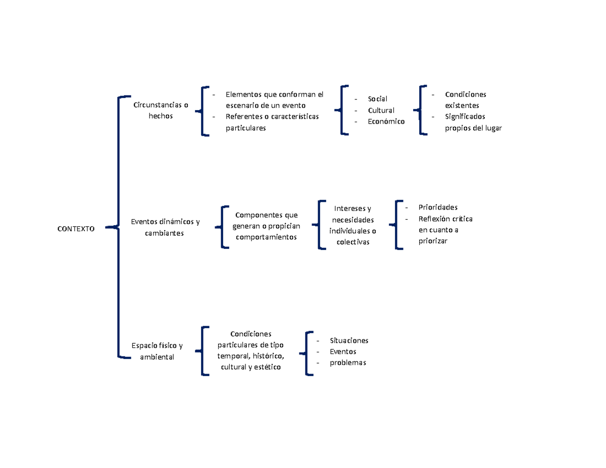 Plantilla De Cuadro Sinoptico En Word 5 Situaciones Eventos Problemas