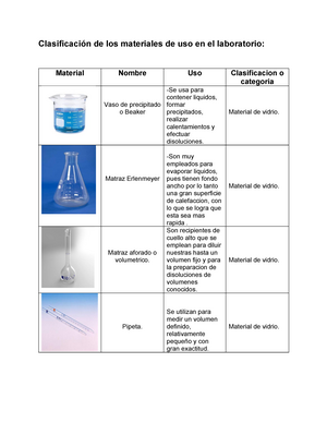 Clasificación de los materiales de uso en el laboratorio - Warning: TT:  undefined function: 32 - Studocu