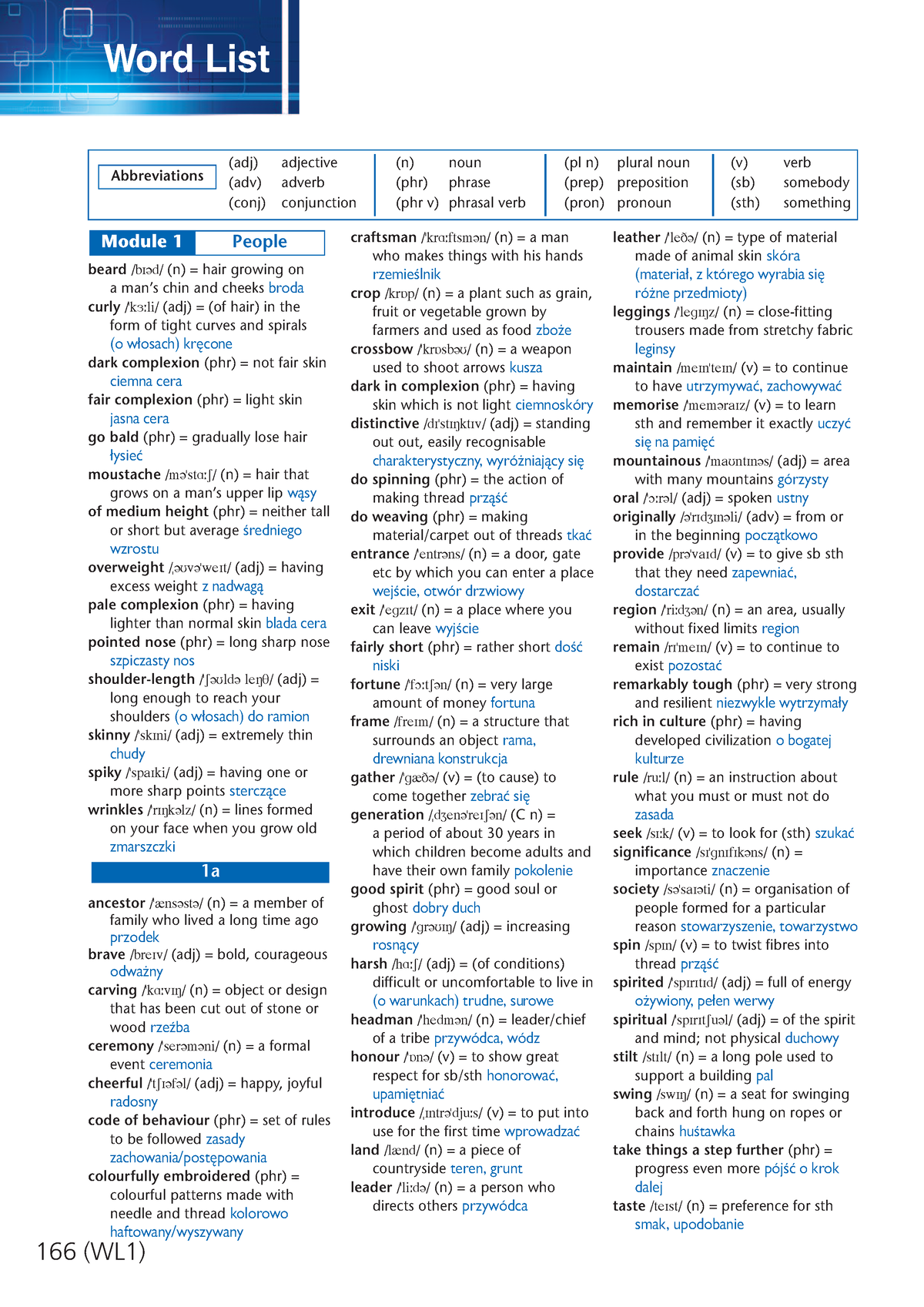 1 onscreen intermediate word list - beard \bI ́d\ (n) = hair growing on ...