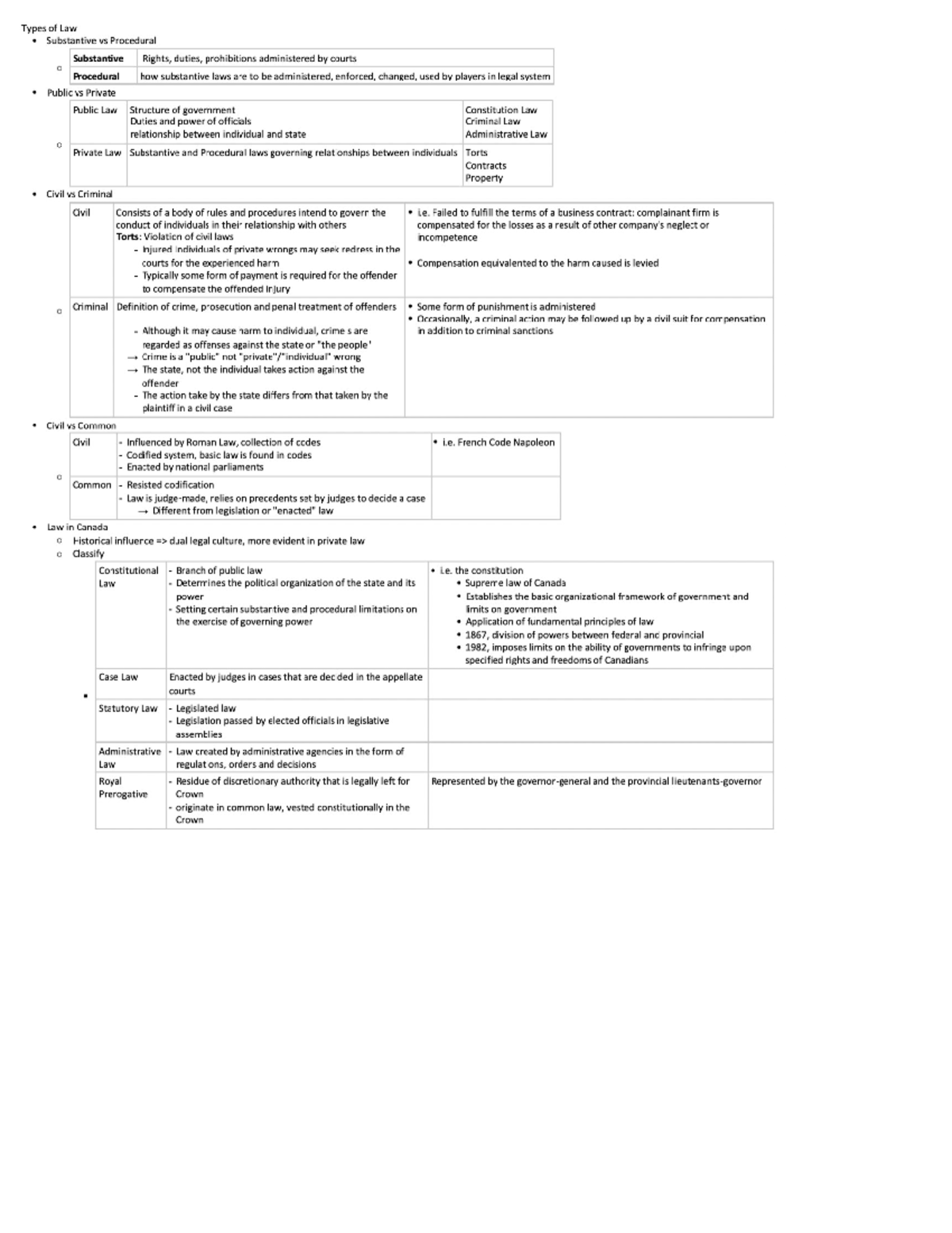 type-of-law-first-reading-types-of-law-substantive-vs-procedural