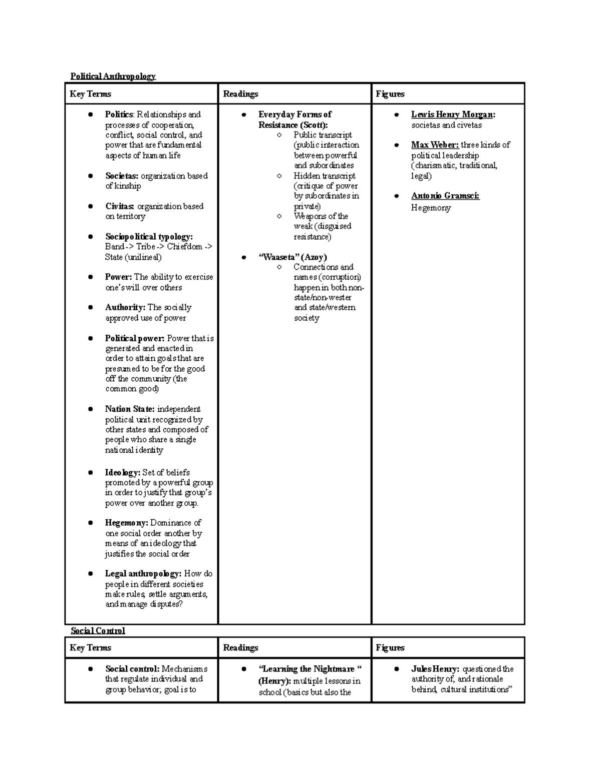 Cultural Anthro Exam 1 study guide - Political Anthropology Key Terms ...