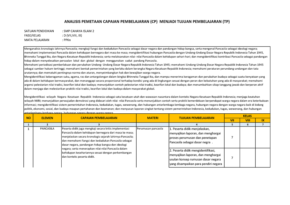 1. CP PPKn - CP DAN ATP - SATUAN PENDIDIKAN : SMP CAHAYA ISLAM 2 FASE ...