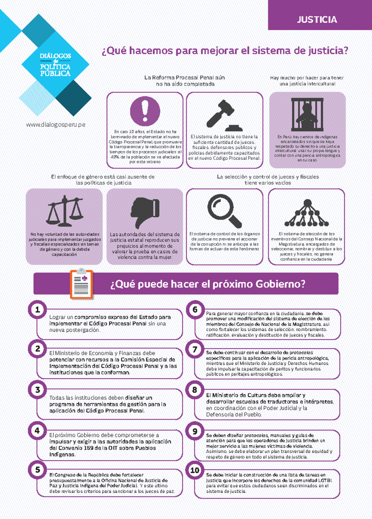 Infografia justicia - ¿Qué hacemos para mejorar el sistema de justicia ...