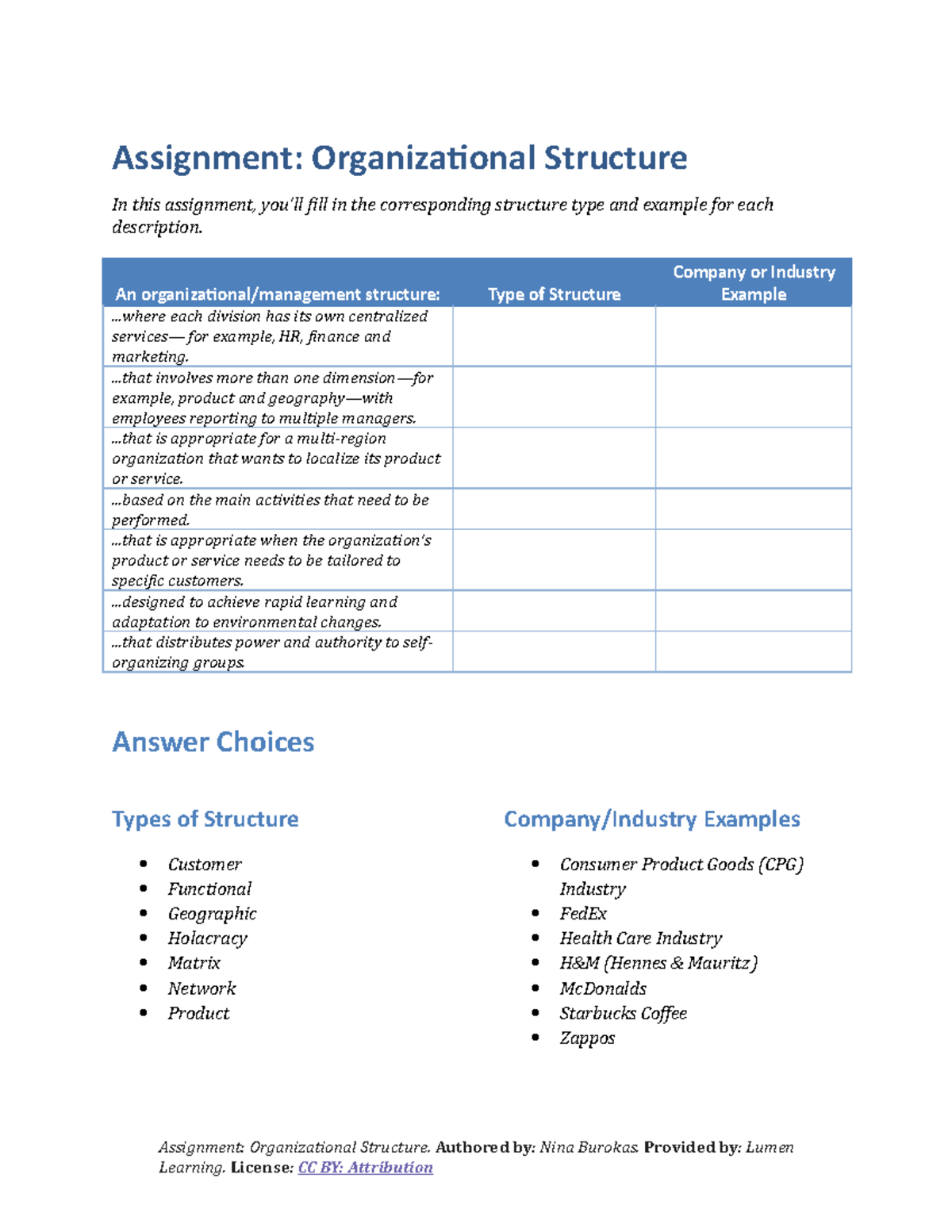 Assignment Organizational Structure Notes 14432 - Assignment ...