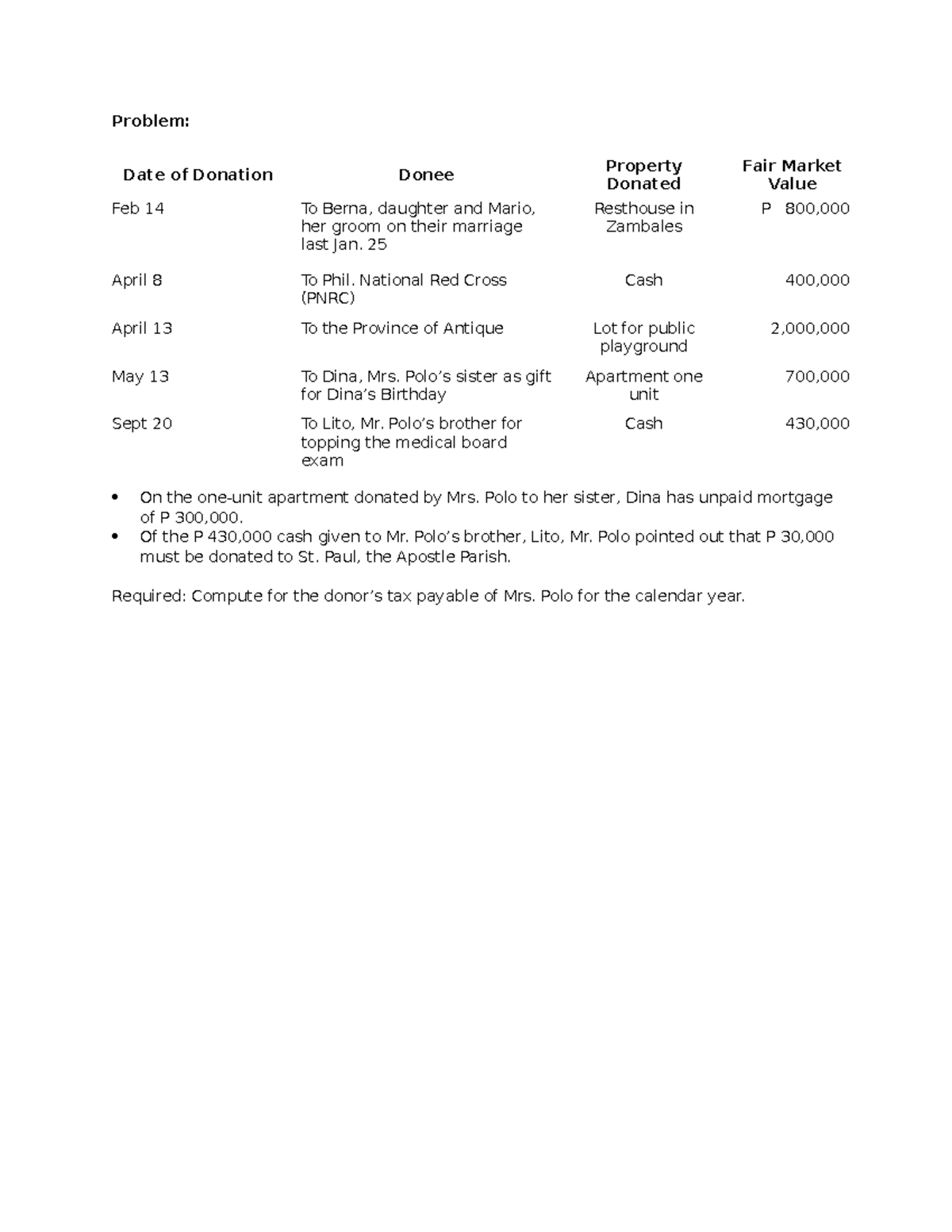 Activity 6.1 - Donors Tax Computation - Problem: Date Of Donation Donee ...