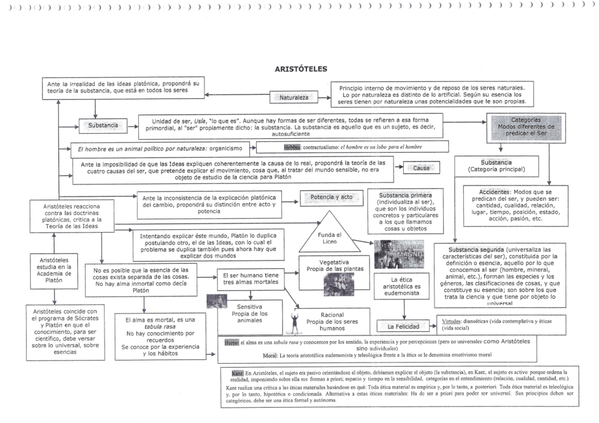 Bl 1 La filosofía antigua UD 4 Aristóteles Hª Filosofía Lomce