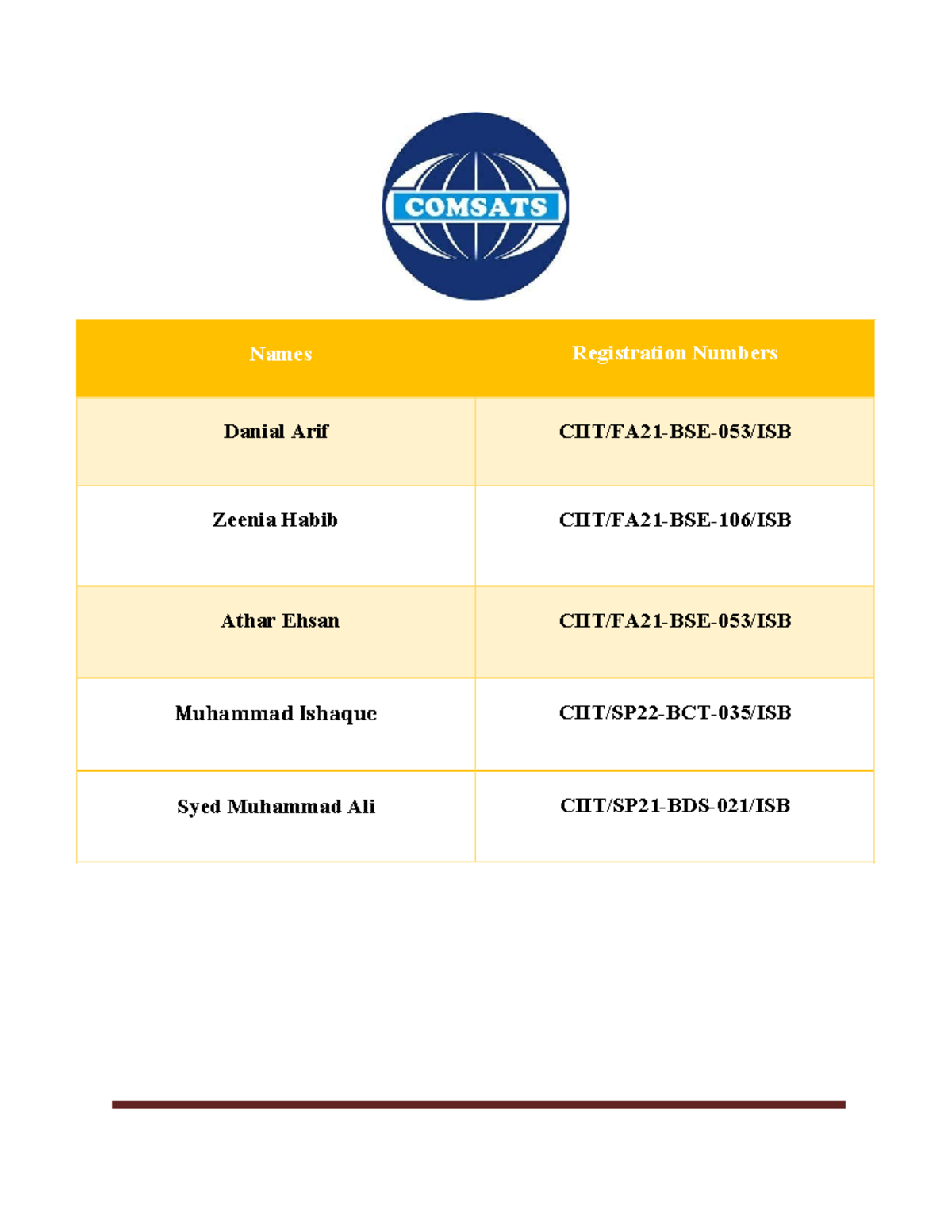 ITM Assignment 1 - Names Registration Numbers Danial Arif CIIT/FA21-BSE ...